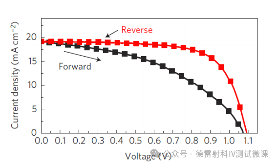 追光小课堂｜光伏测试踩坑指南：电容特性的判断方法与应对策略